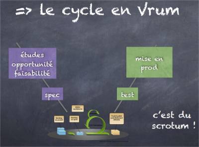 le-cycle-en-vrum-claude-aubry