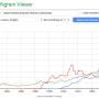 google_20ngram_20viewer.jpg