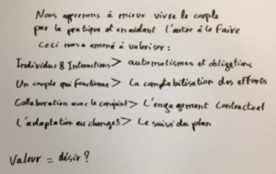 Manifeste du couple