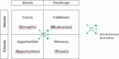 swot
